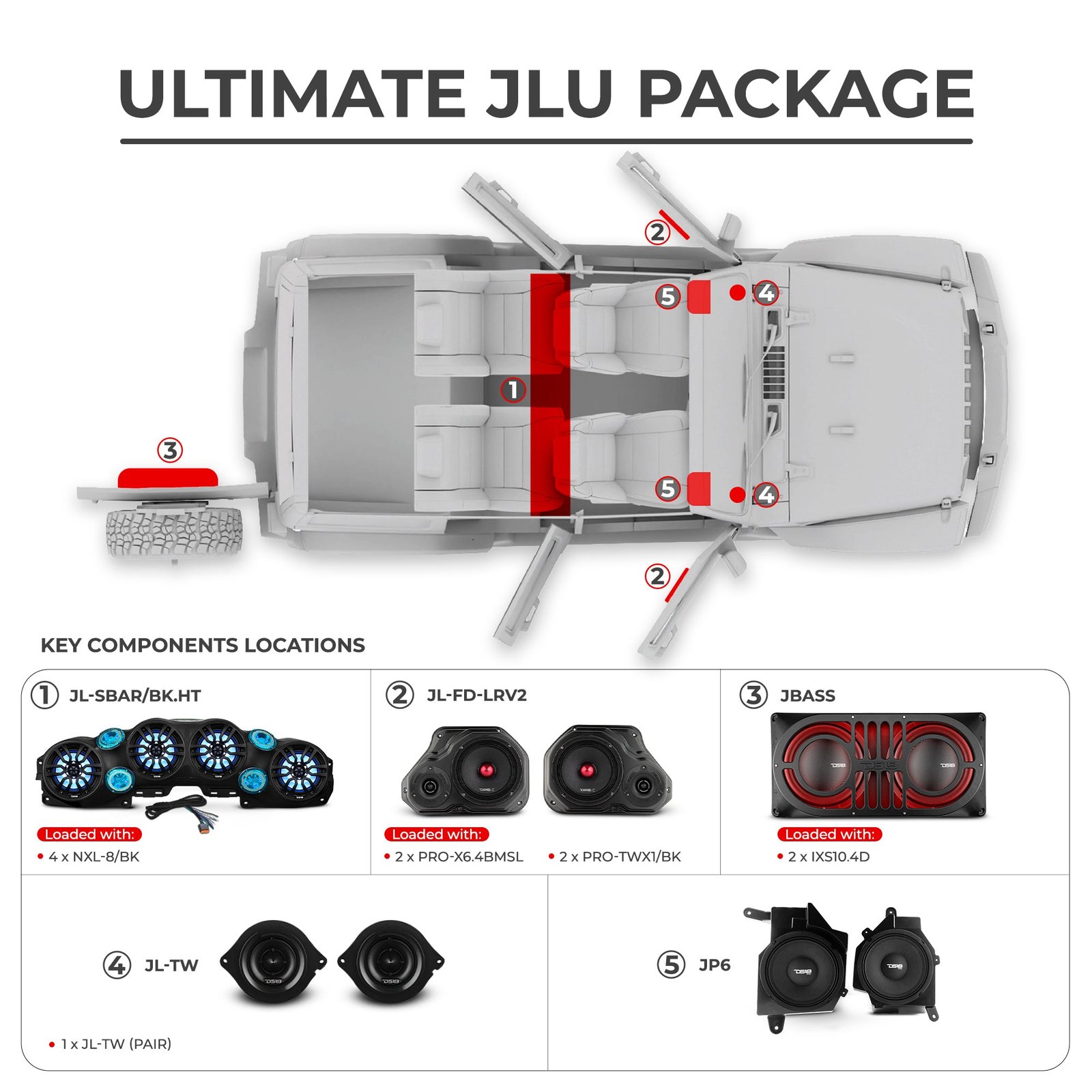 Jeep JLU 2018–2023 Ultimate Package – Loaded Sound Bar, Door Panels, Subwoofers & Amplifiers - Image 2