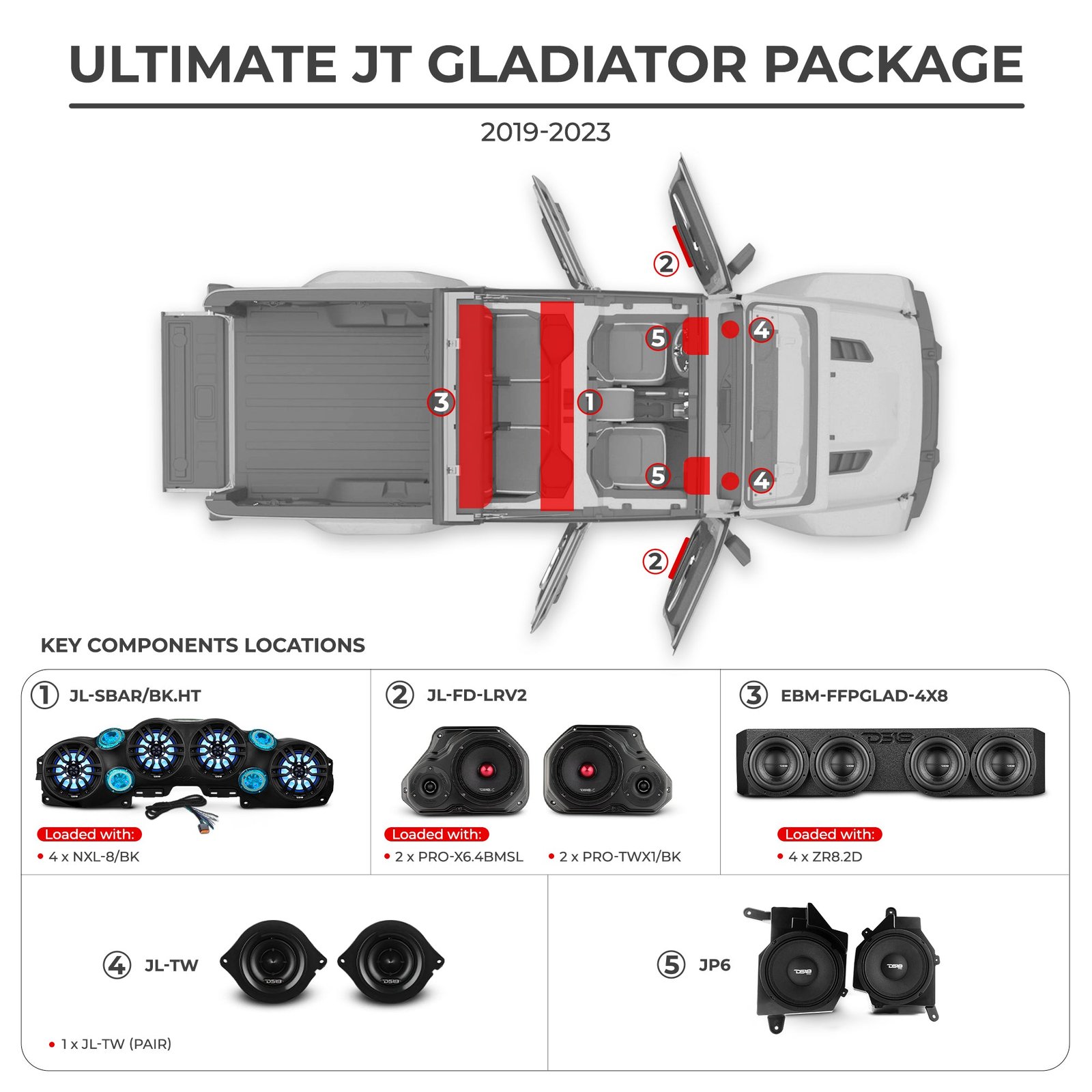 Jeep JT Gladiator 2019–2023 Ultimate Package – Loaded Sound Bar, Door Panels, Subwoofers & Amplifiers - Image 2